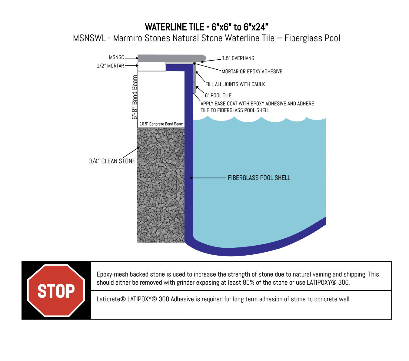 Waterline Tile - Fiberglass Pool